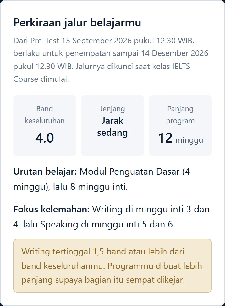 Tampilan kartu perkiraan jalur belajar di akun peserta: band 4.0, jenjang jarak sedang, program 12 minggu